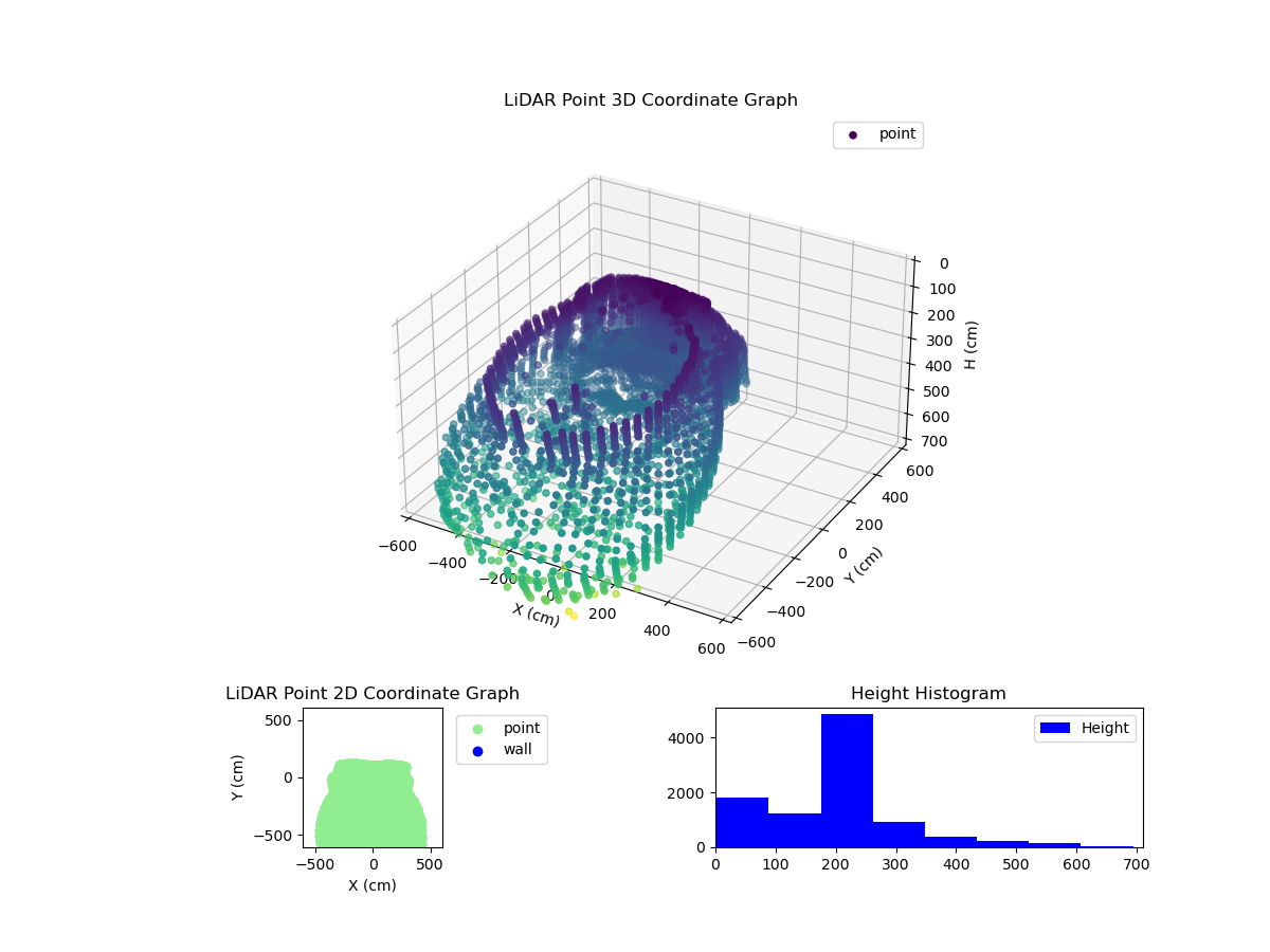 3D Plot
