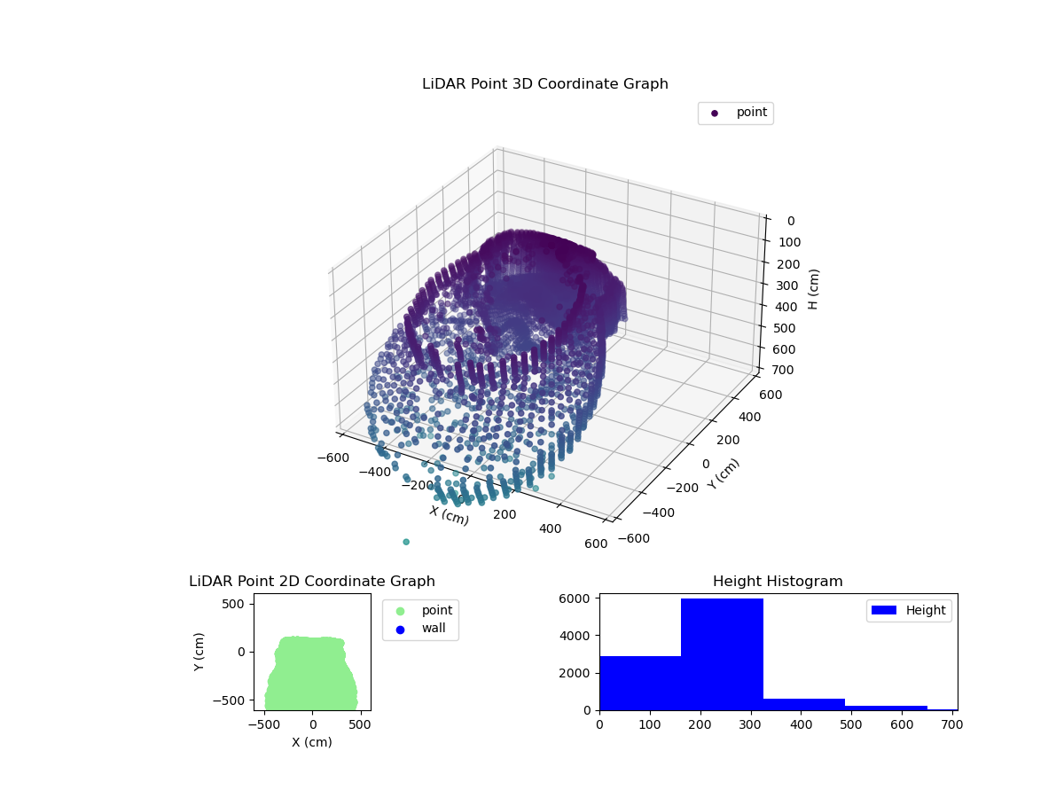3D Plot