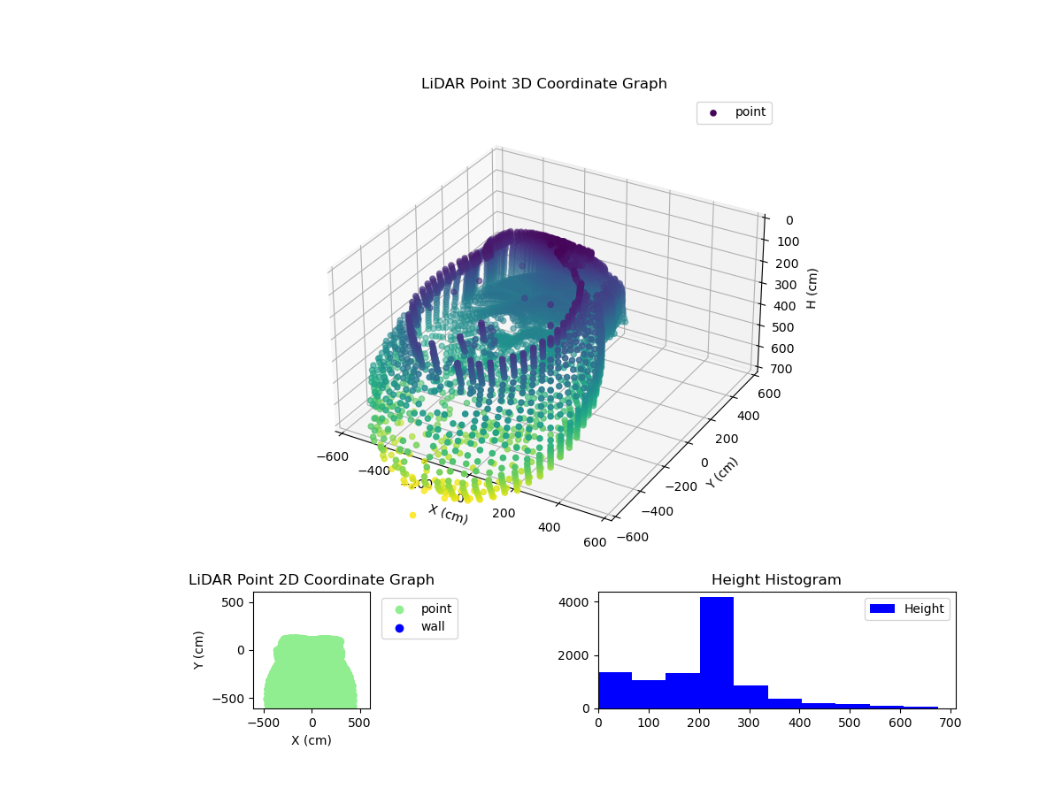 3D Plot
