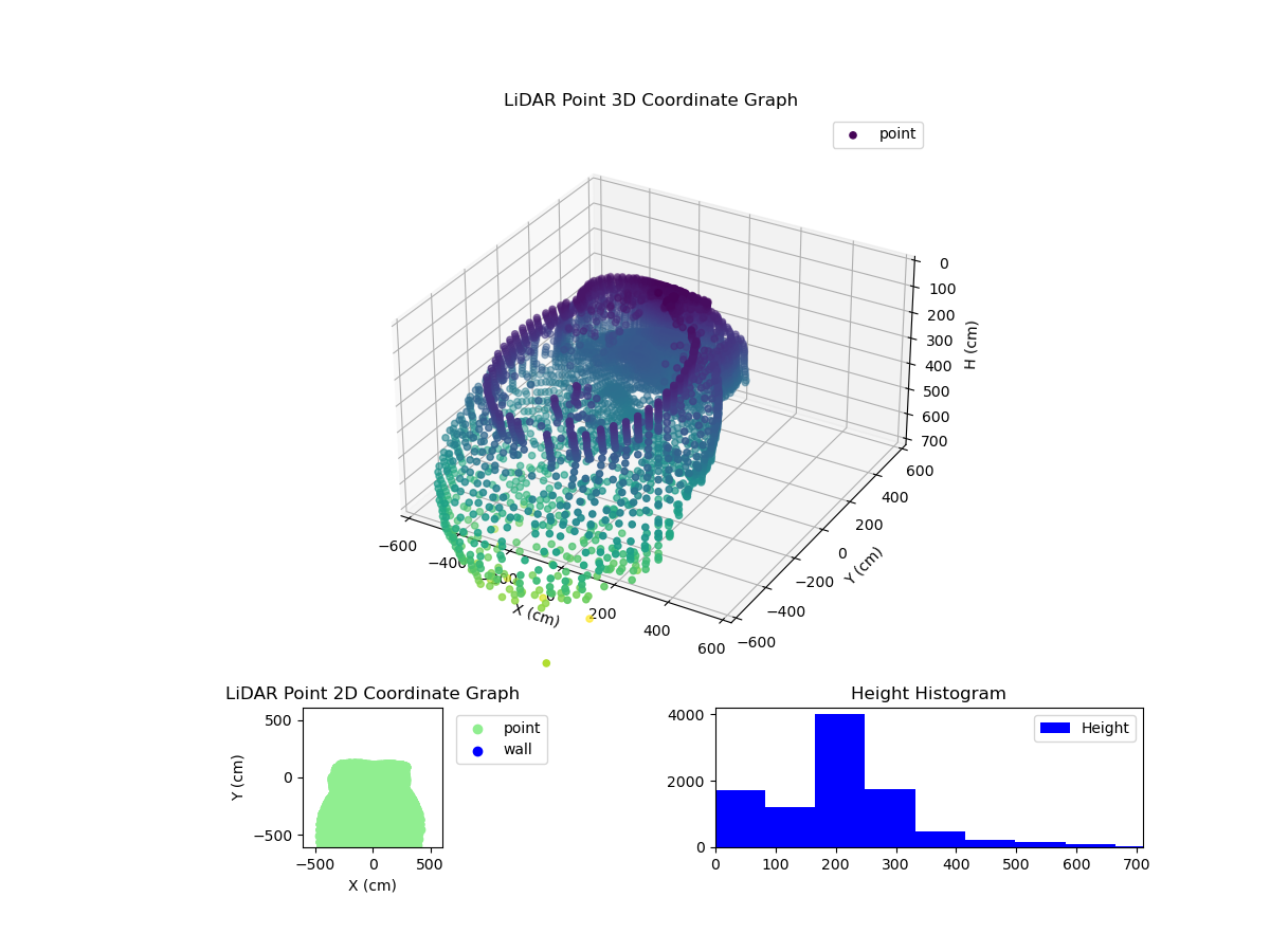 3D Plot