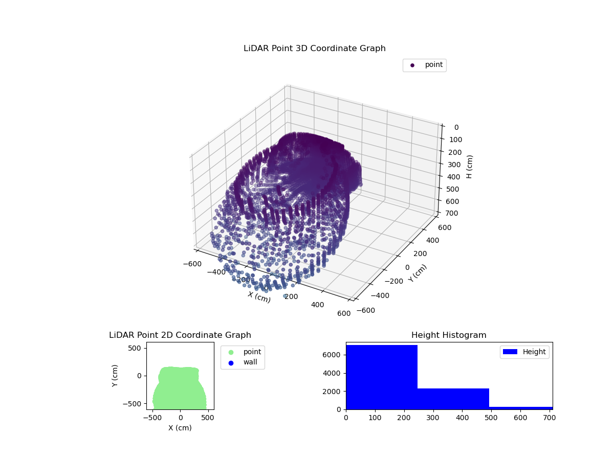 3D Plot