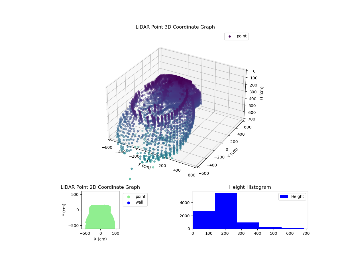 3D Plot