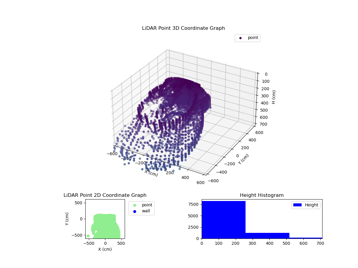 3D Plot