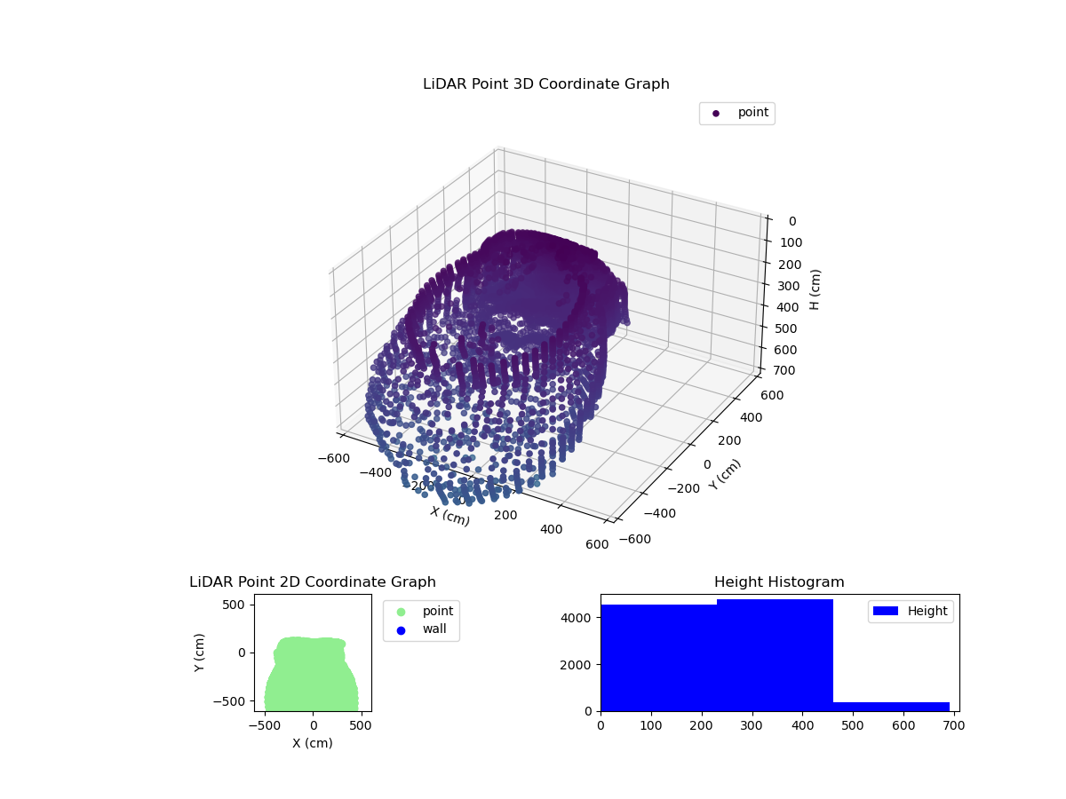 3D Plot