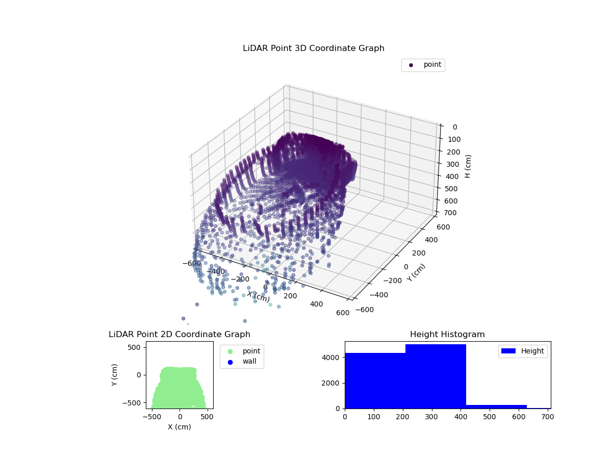 3D Plot