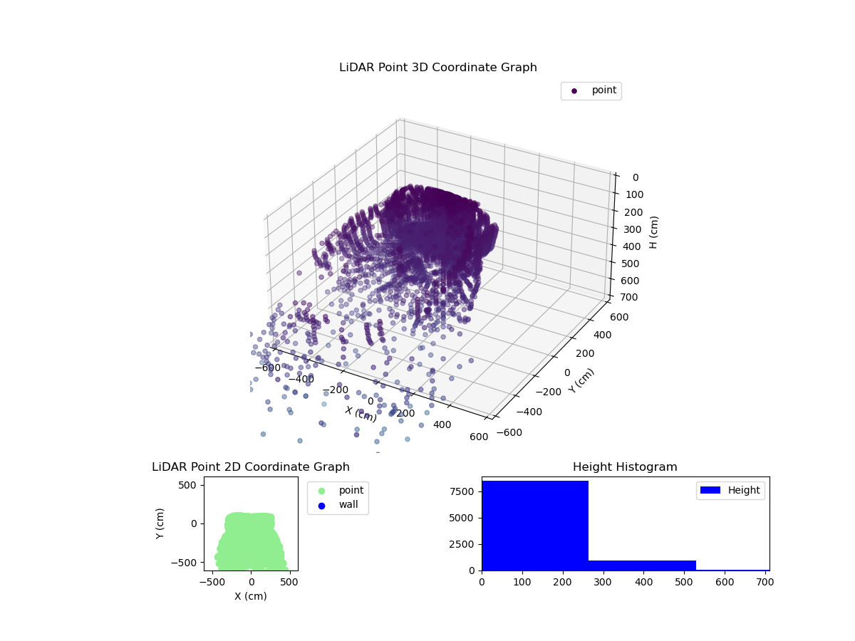 3D Plot