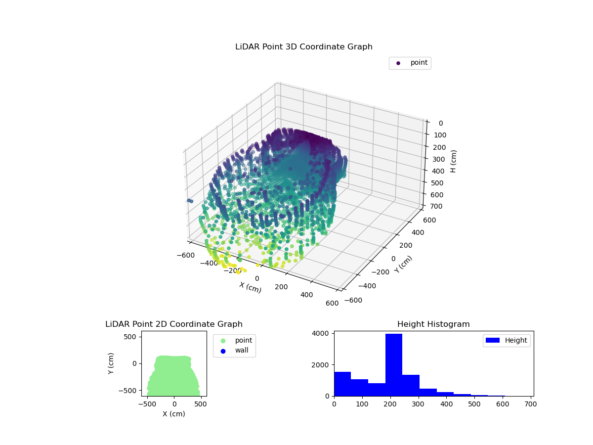 3D Plot