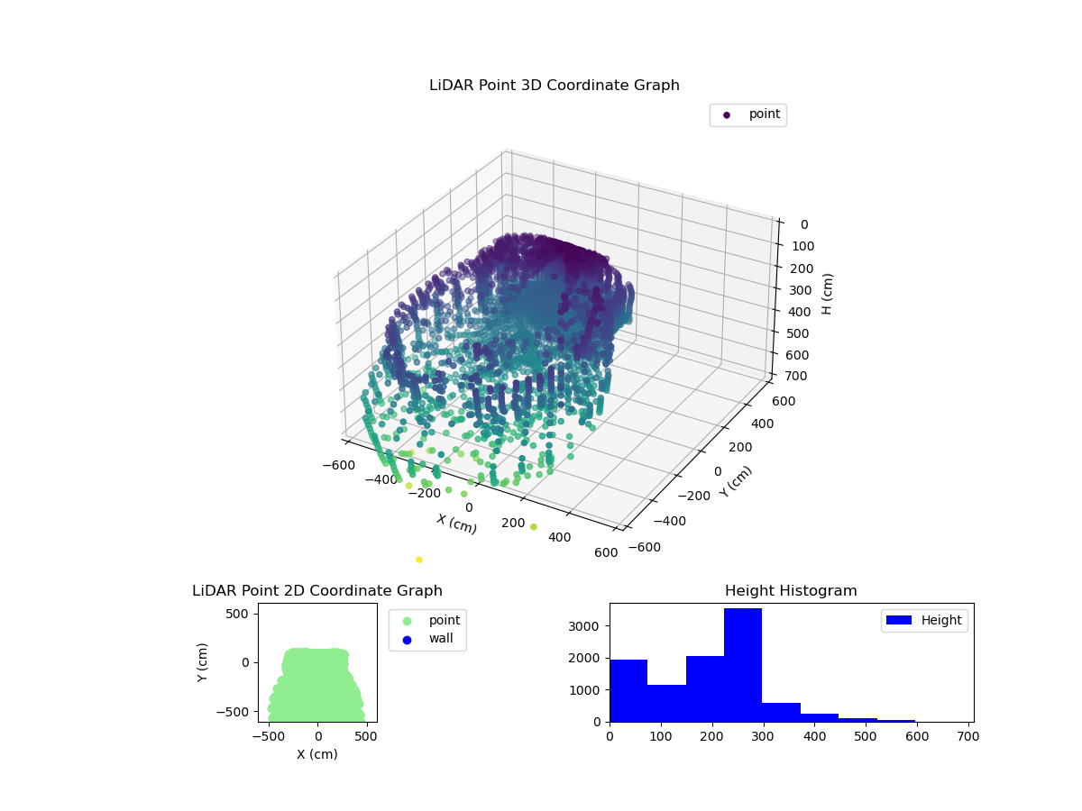 3D Plot