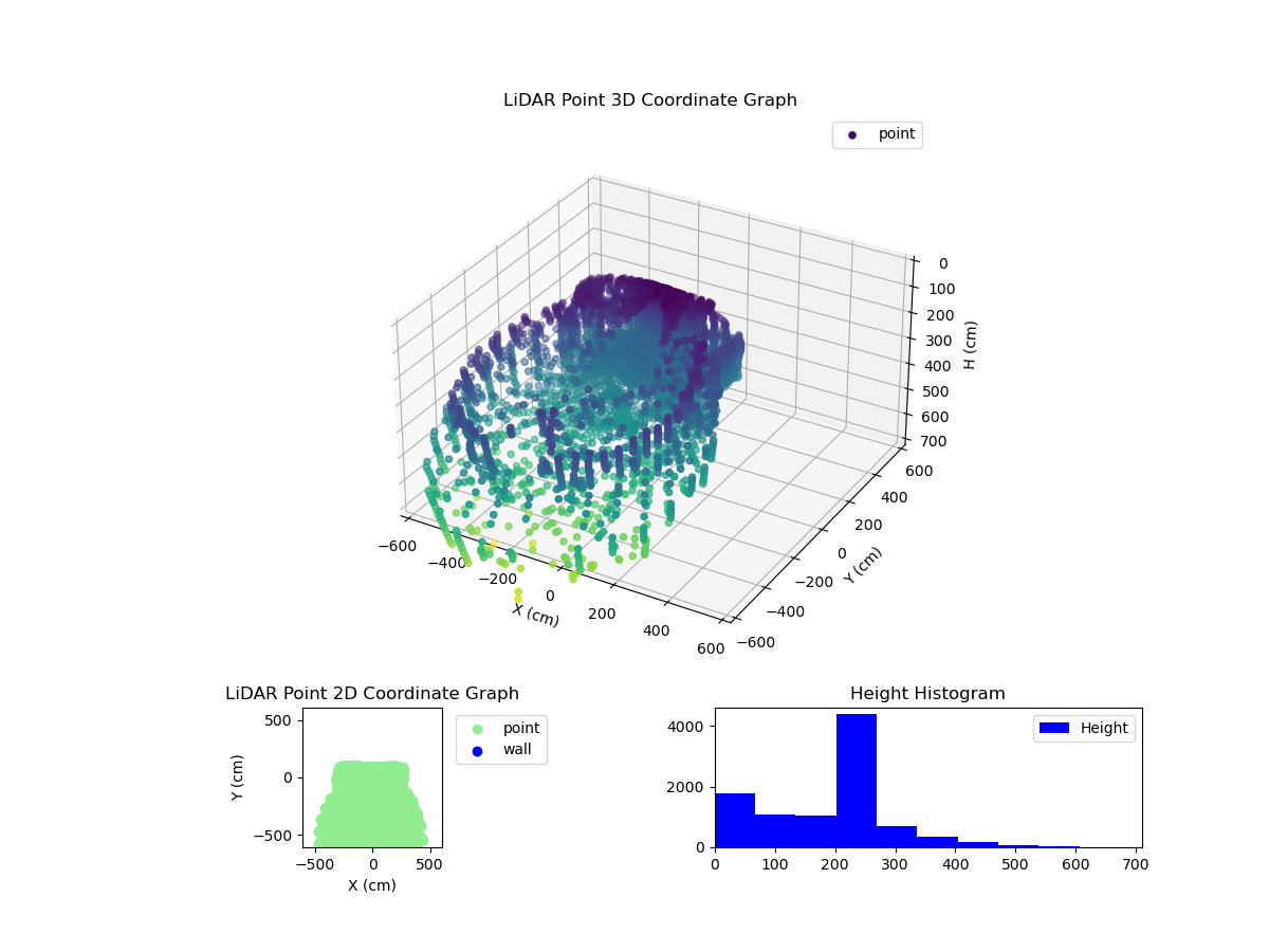 3D Plot