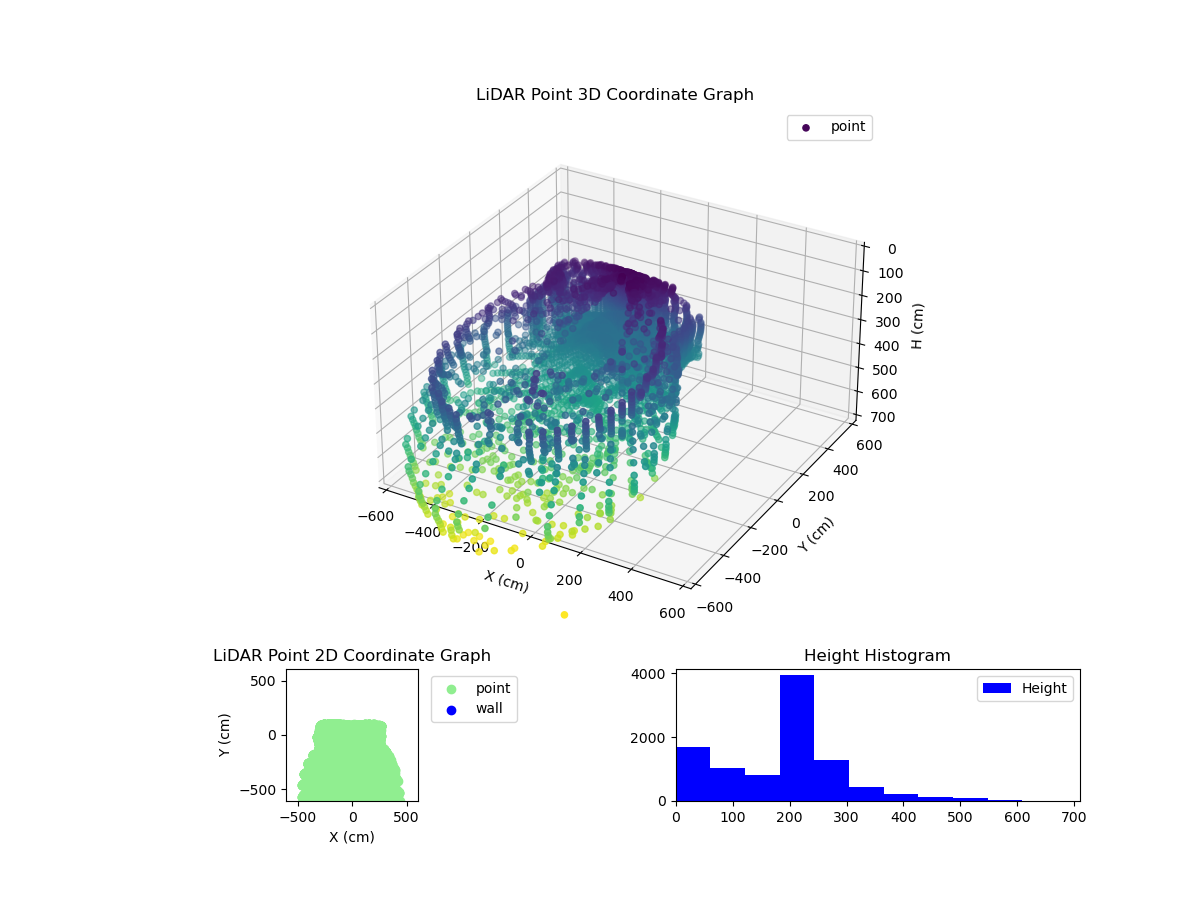 3D Plot