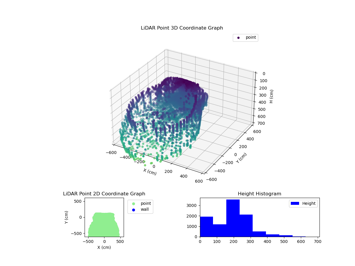 3D Plot