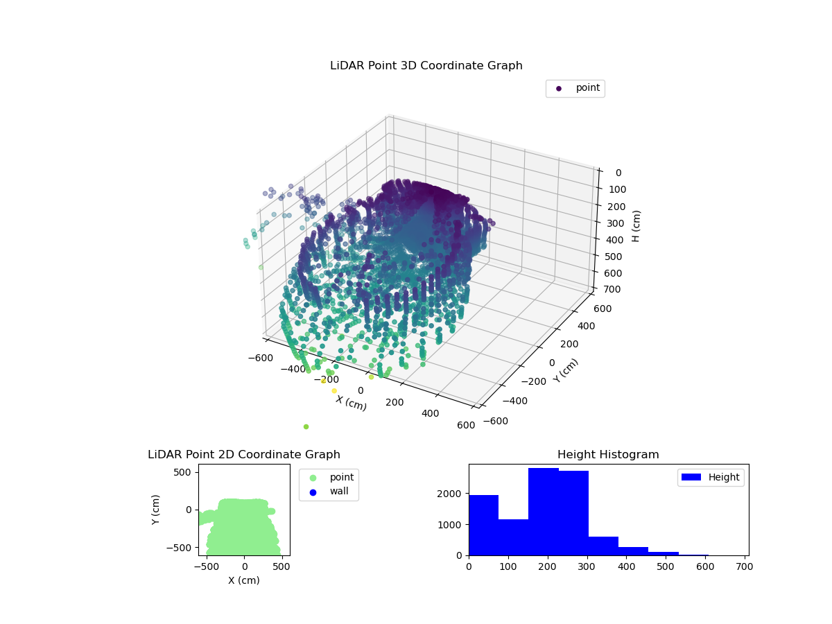 3D Plot
