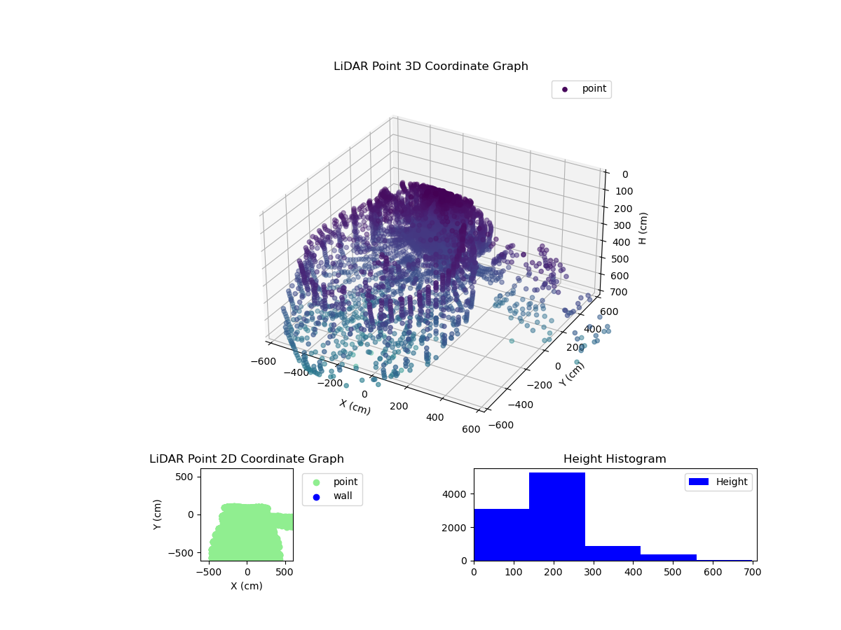 3D Plot