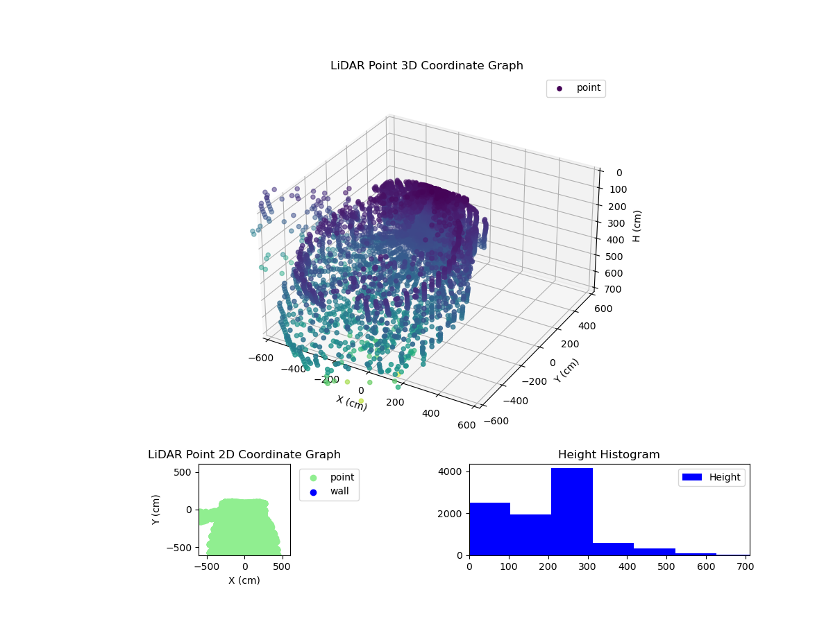 3D Plot