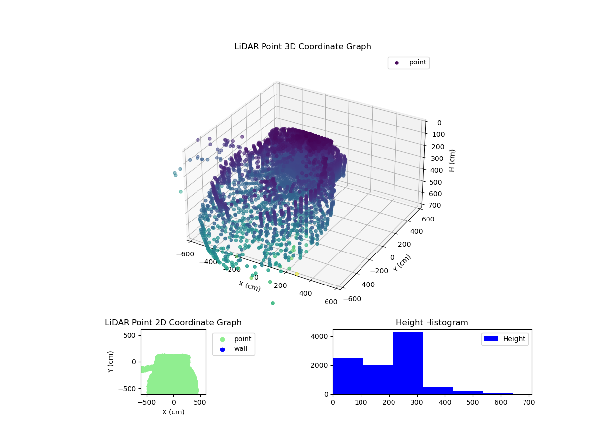 3D Plot