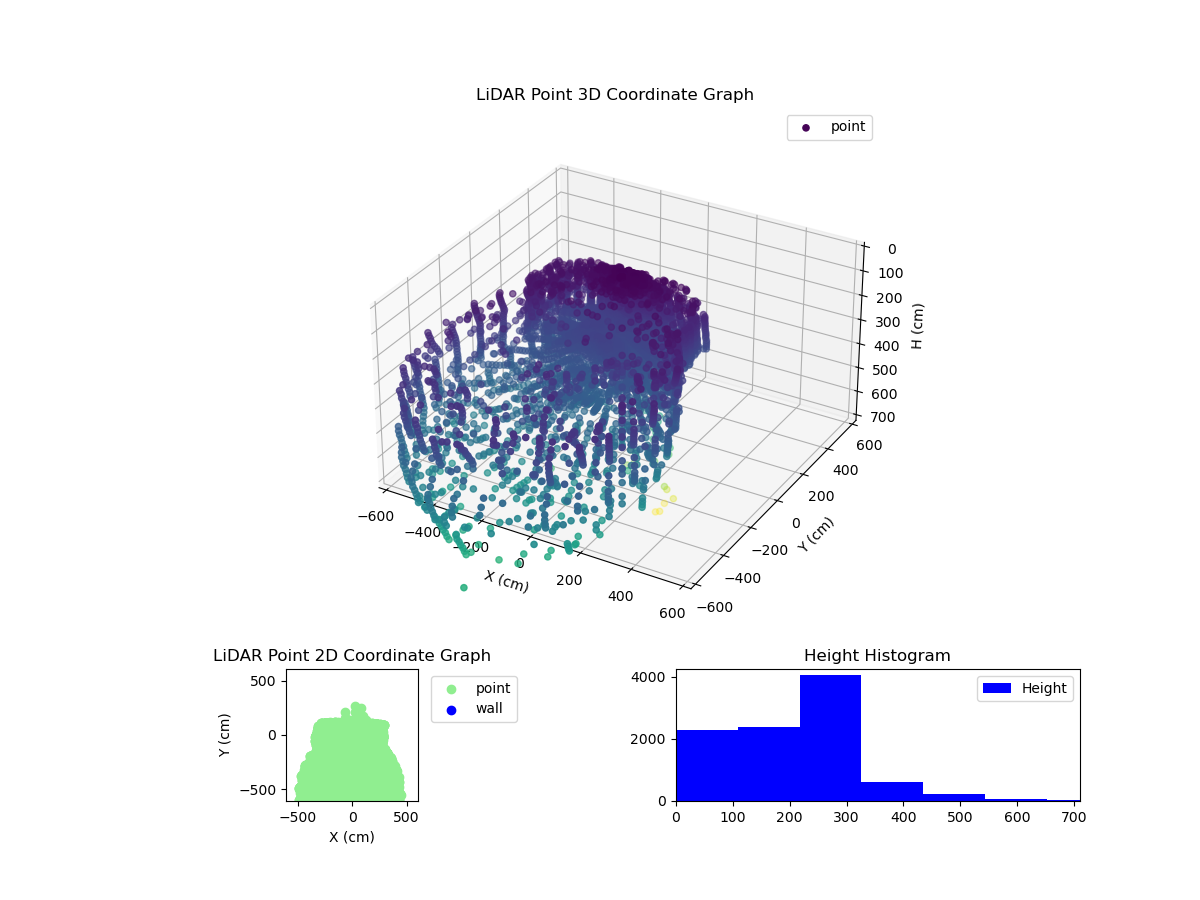 3D Plot