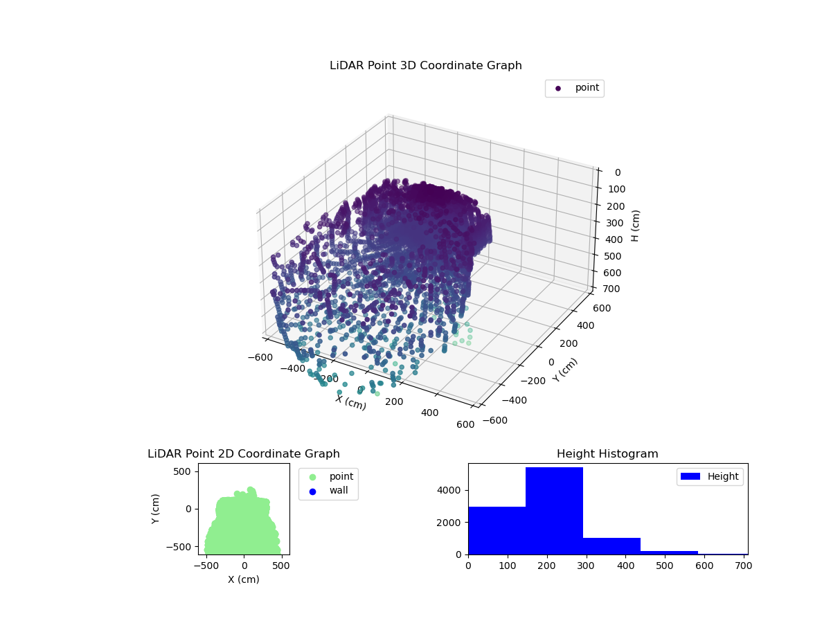 3D Plot