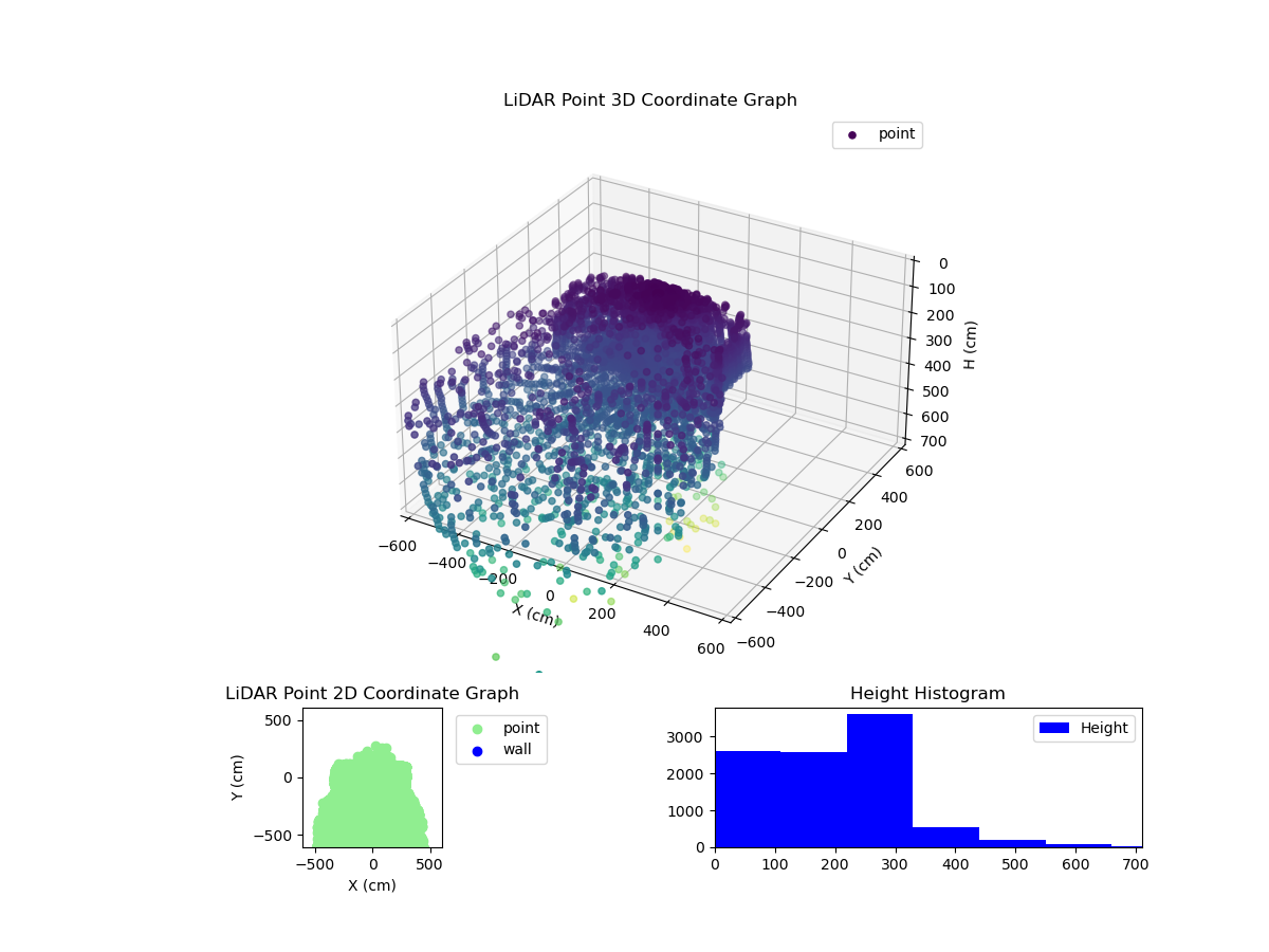 3D Plot