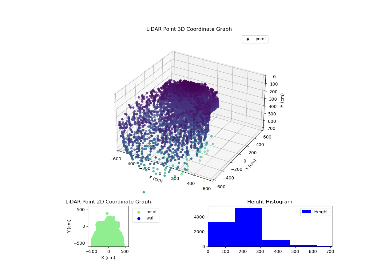 3D Plot