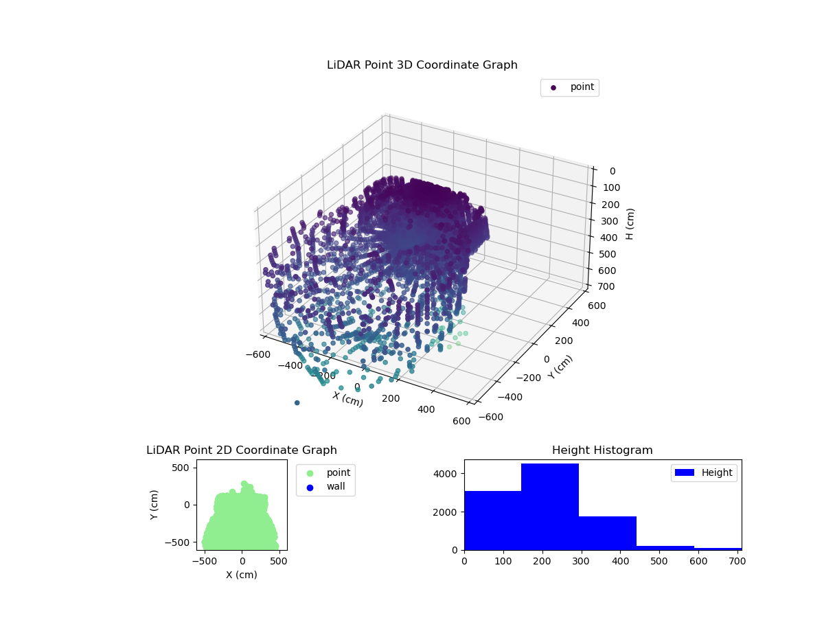 3D Plot