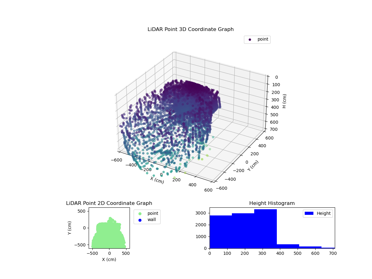 3D Plot
