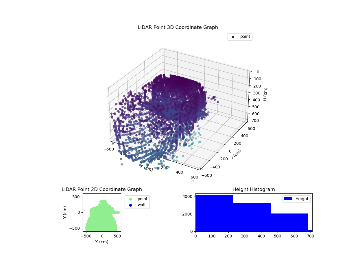 3D Plot