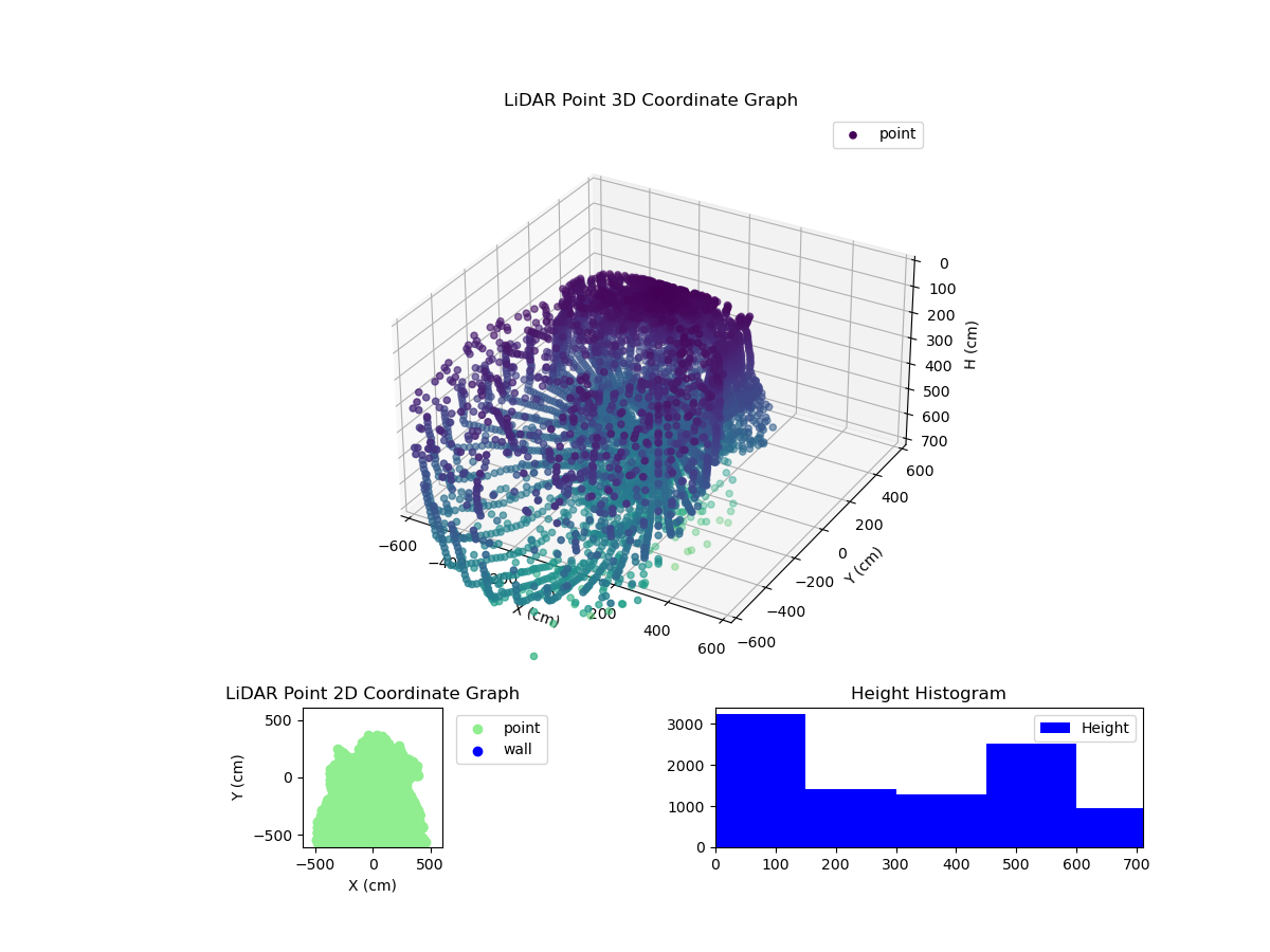 3D Plot