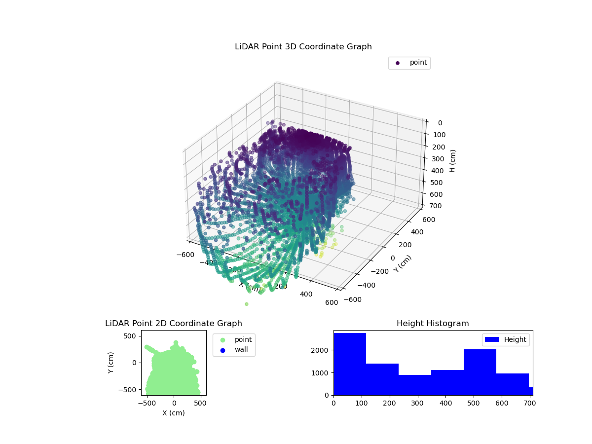 3D Plot