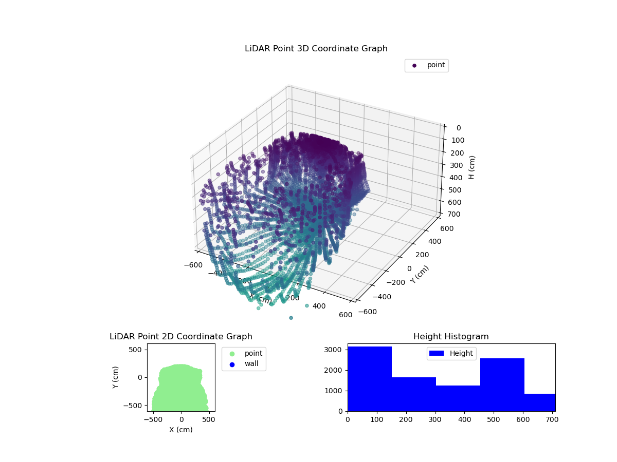 3D Plot
