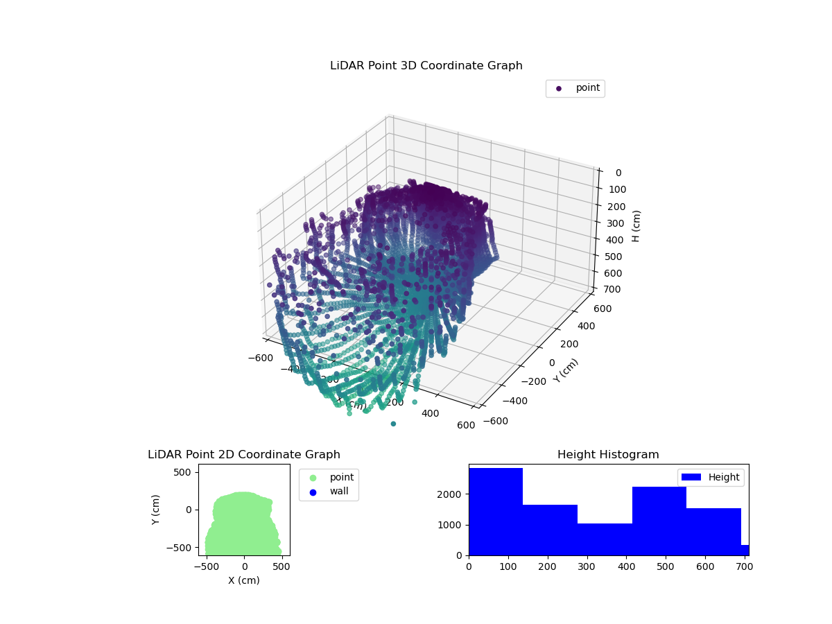 3D Plot