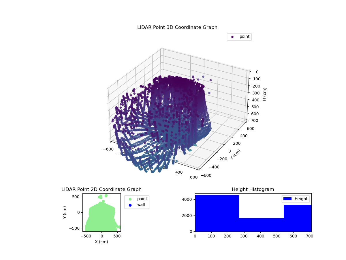 3D Plot