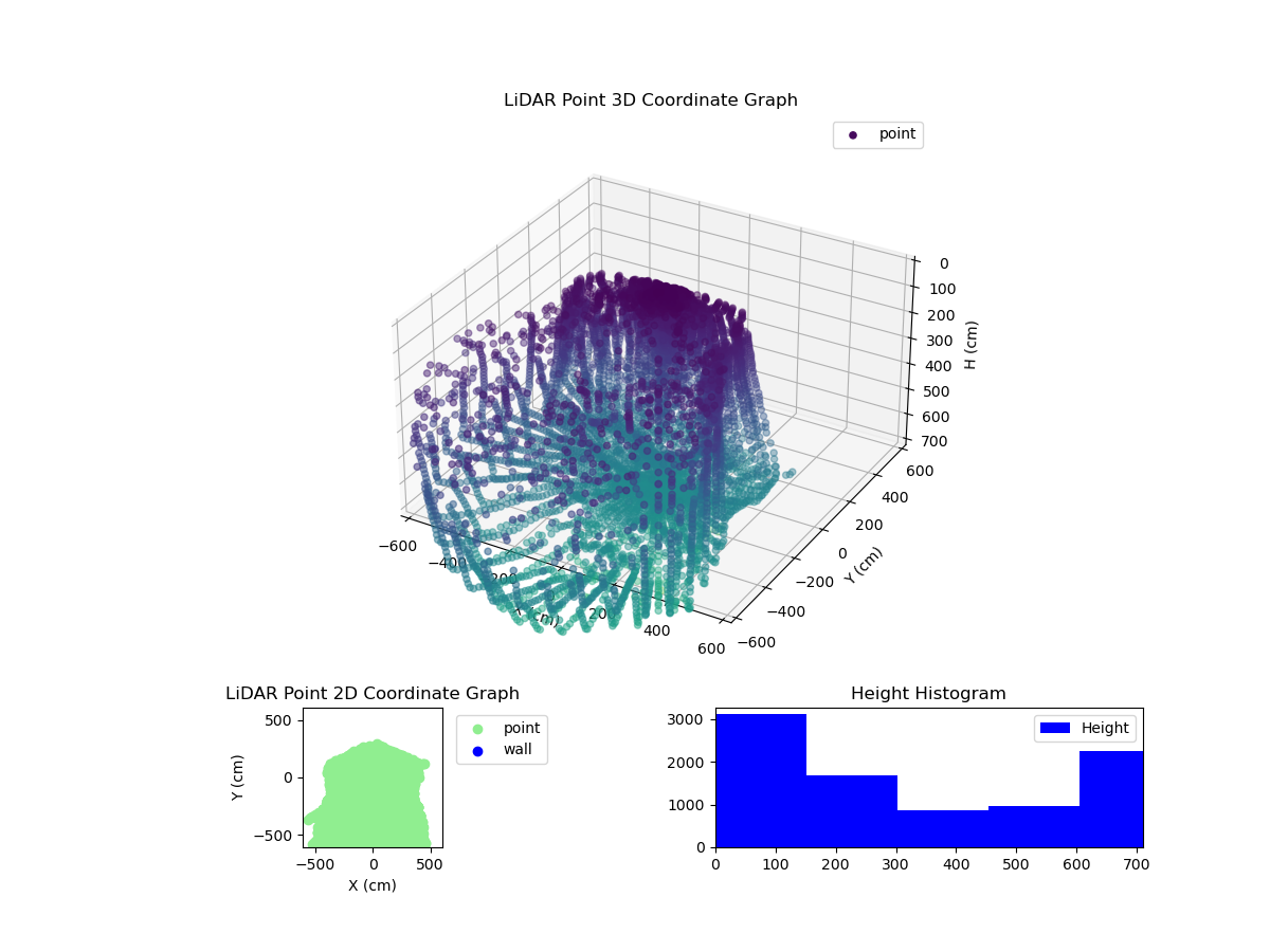 3D Plot