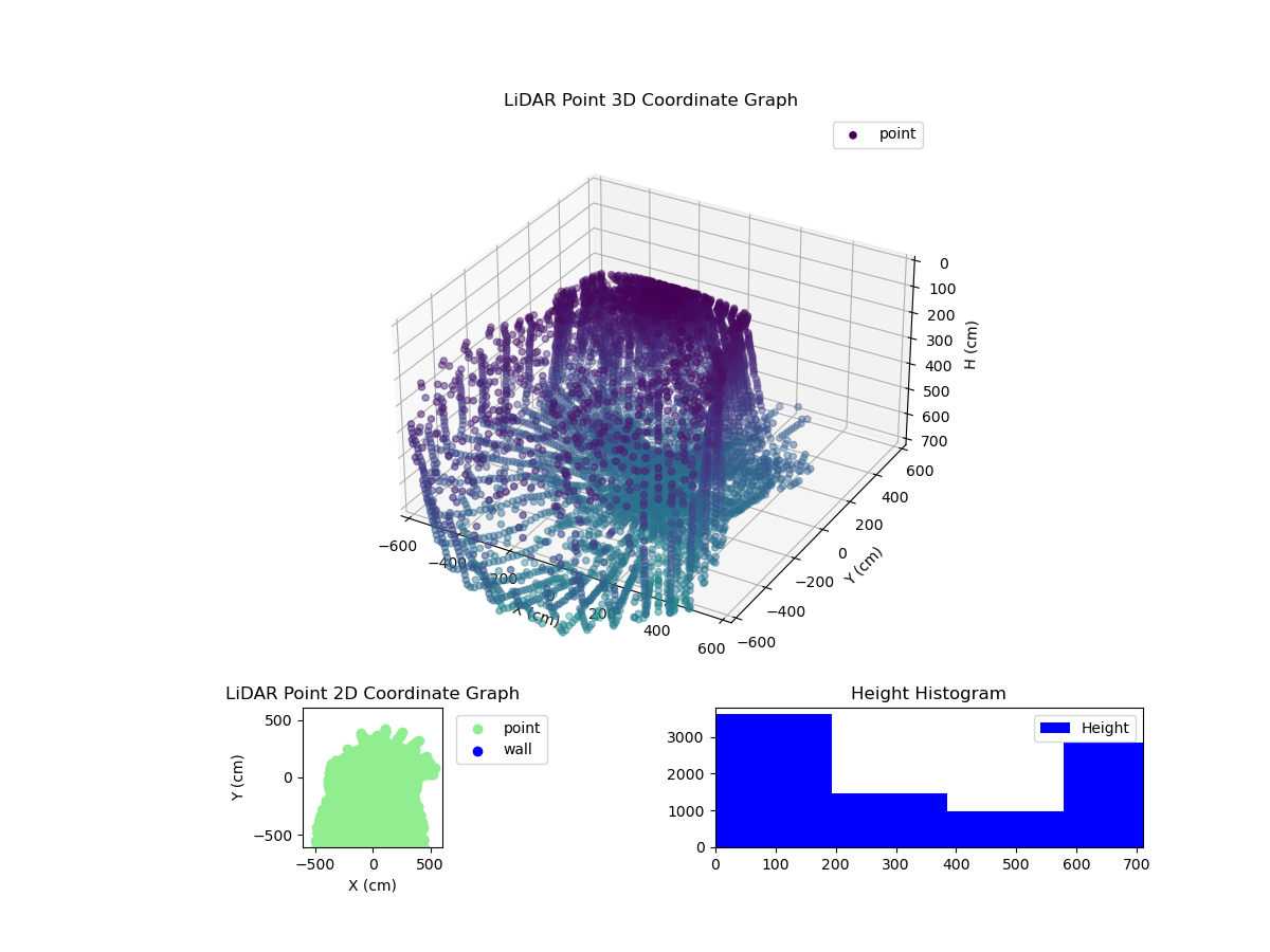 3D Plot