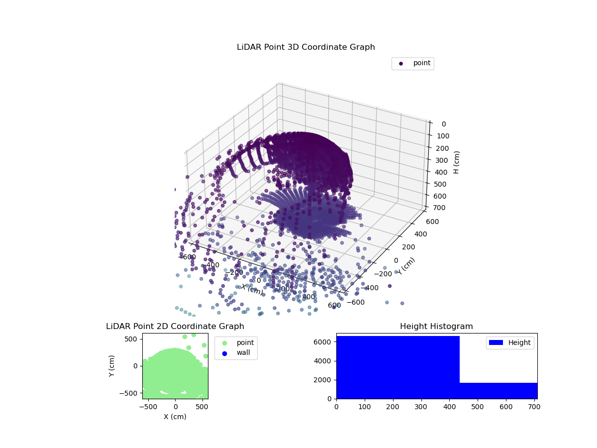 3D Plot
