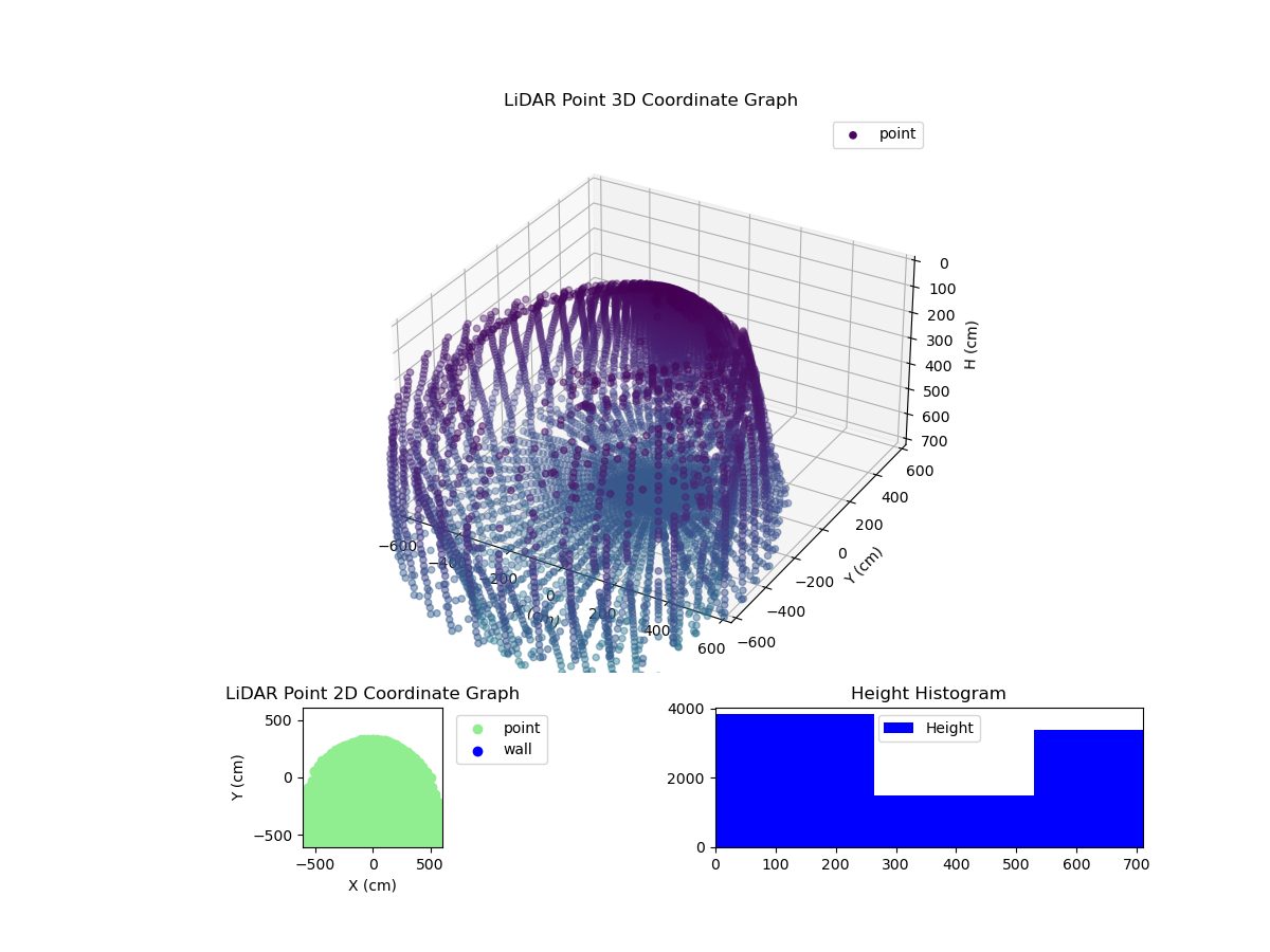 3D Plot