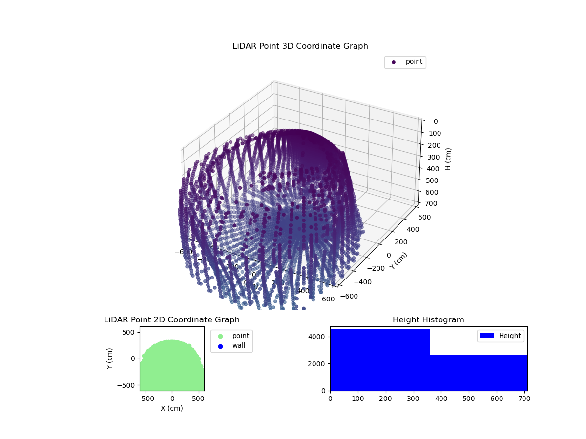 3D Plot