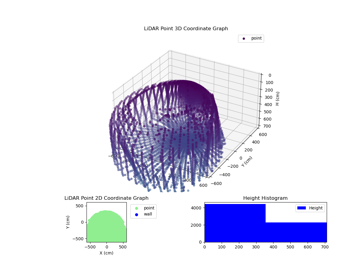 3D Plot