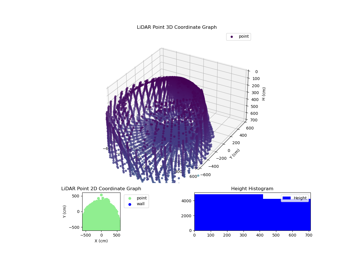 3D Plot