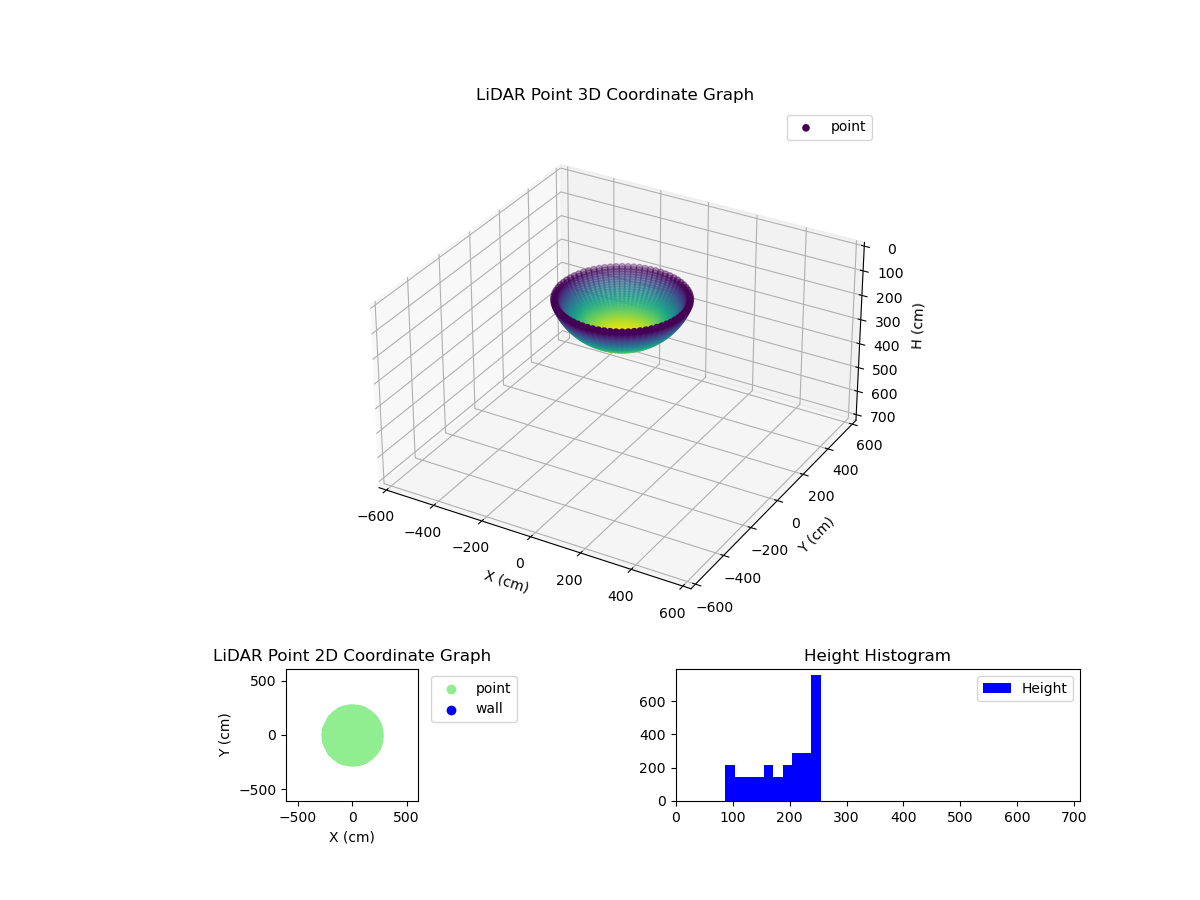 3D Plot