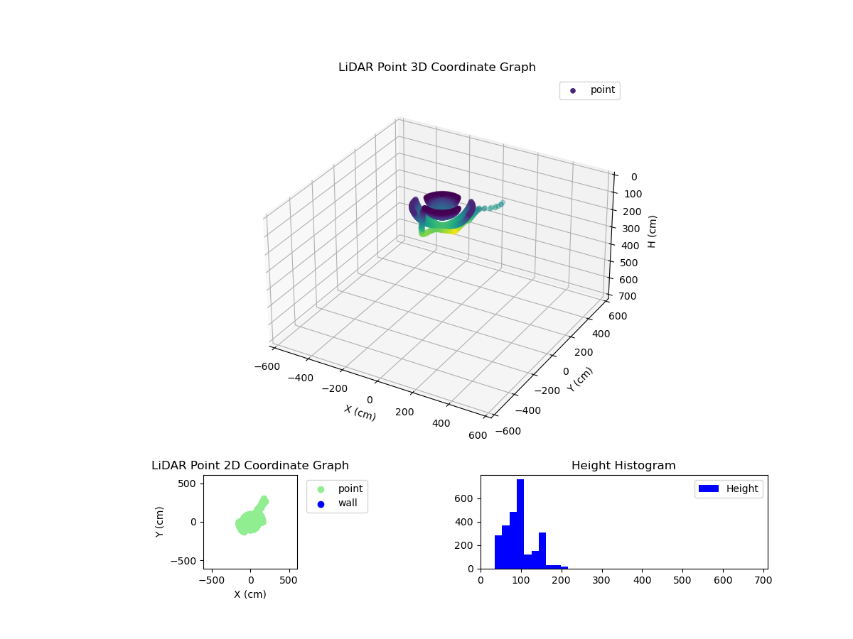 3D Plot