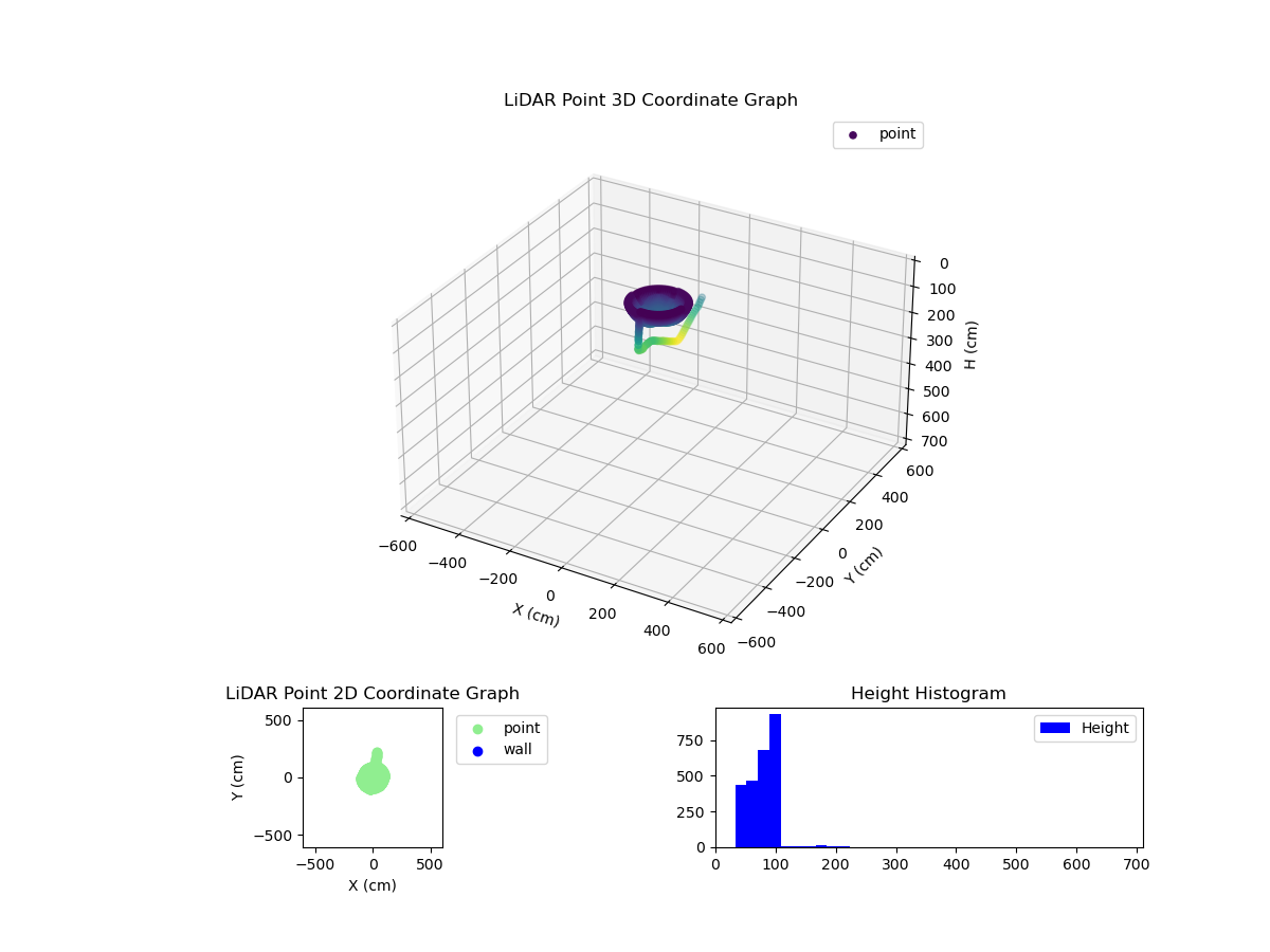 3D Plot