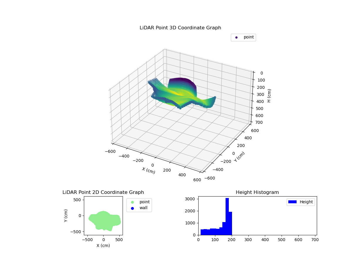 3D Plot