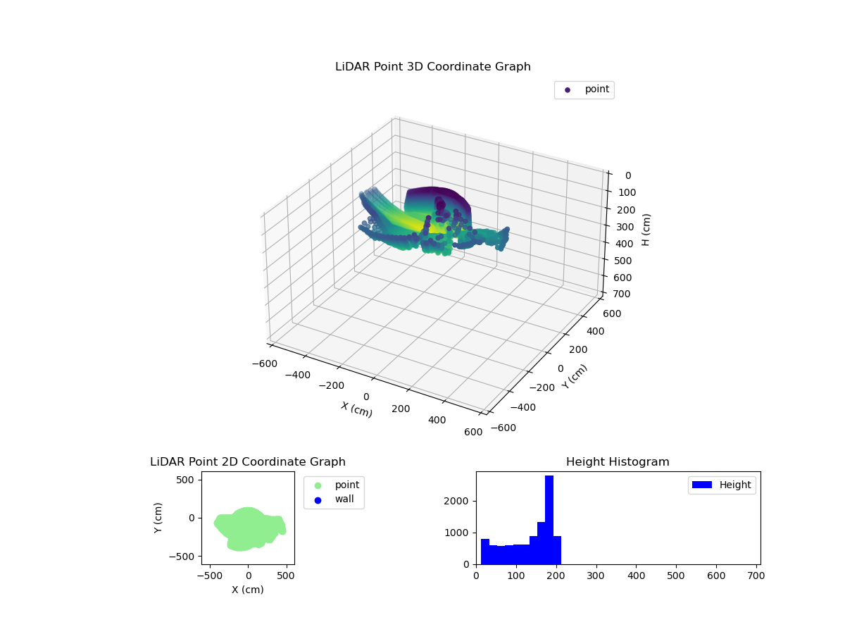 3D Plot
