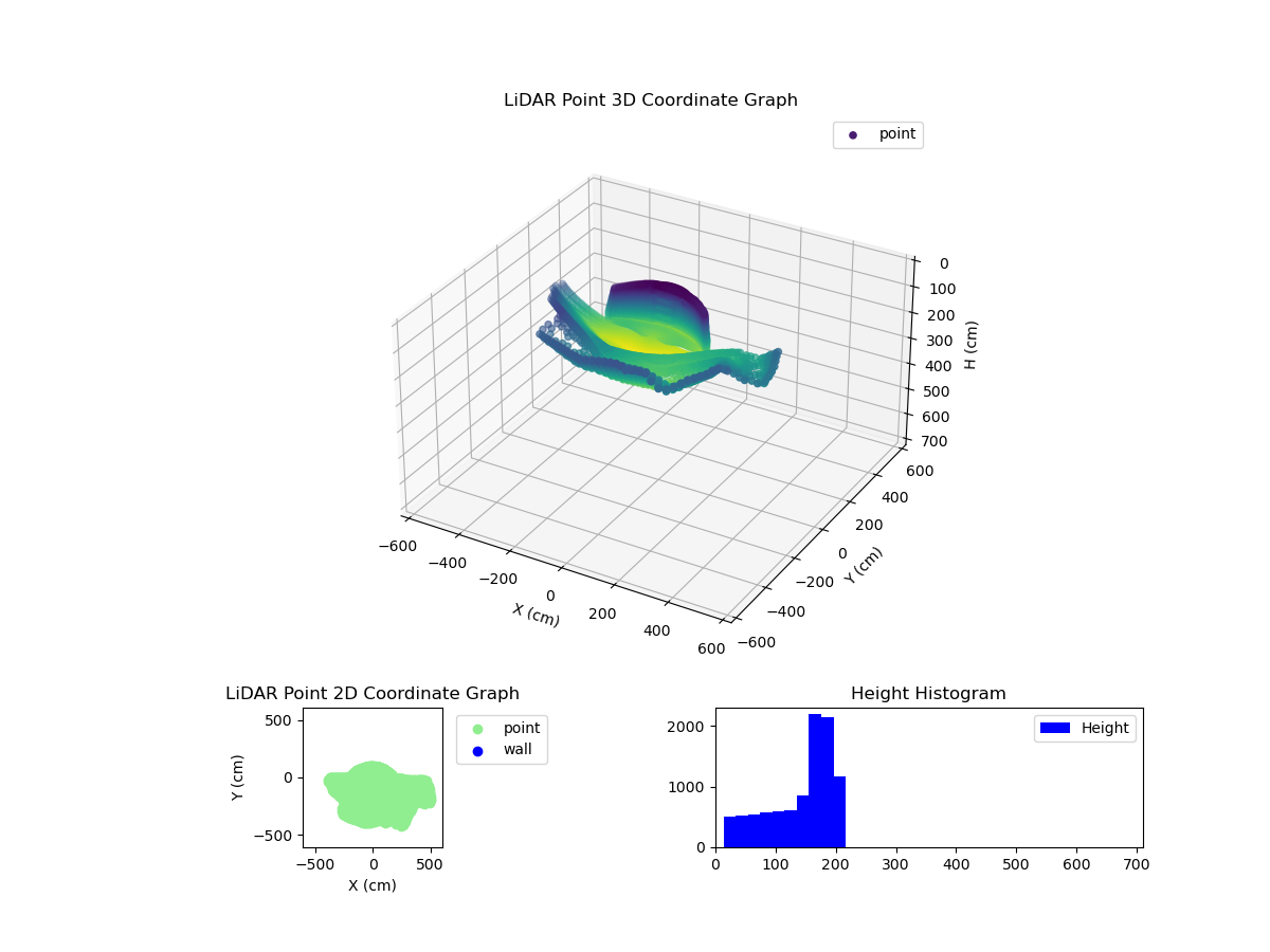 3D Plot