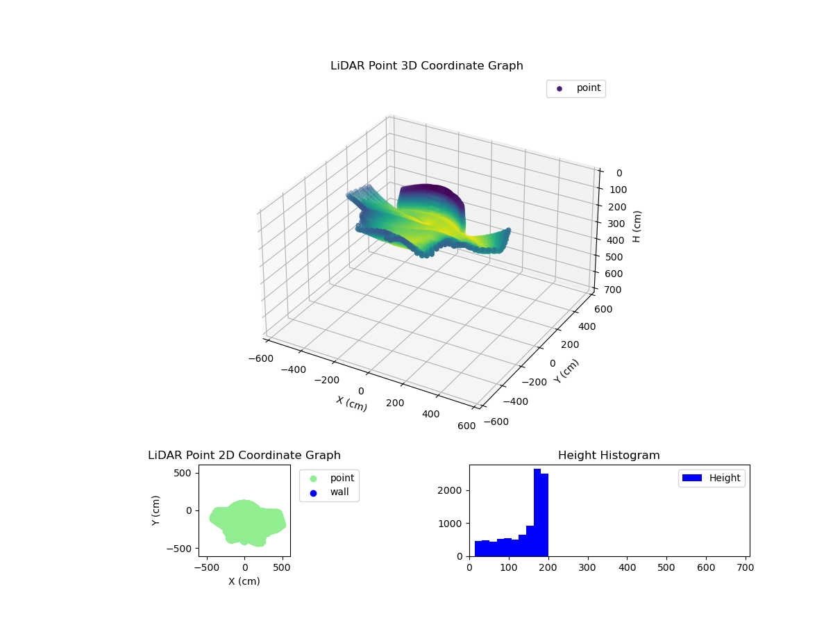 3D Plot