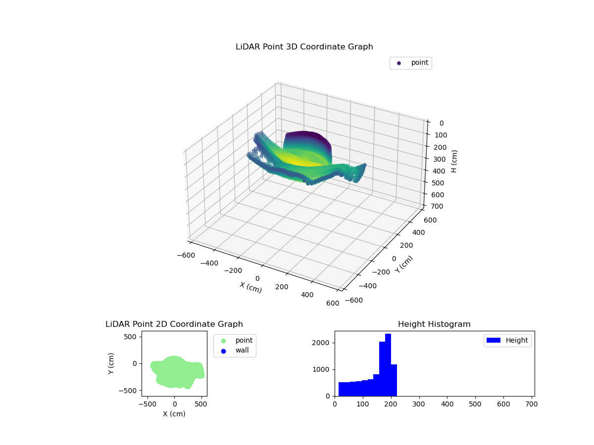3D Plot