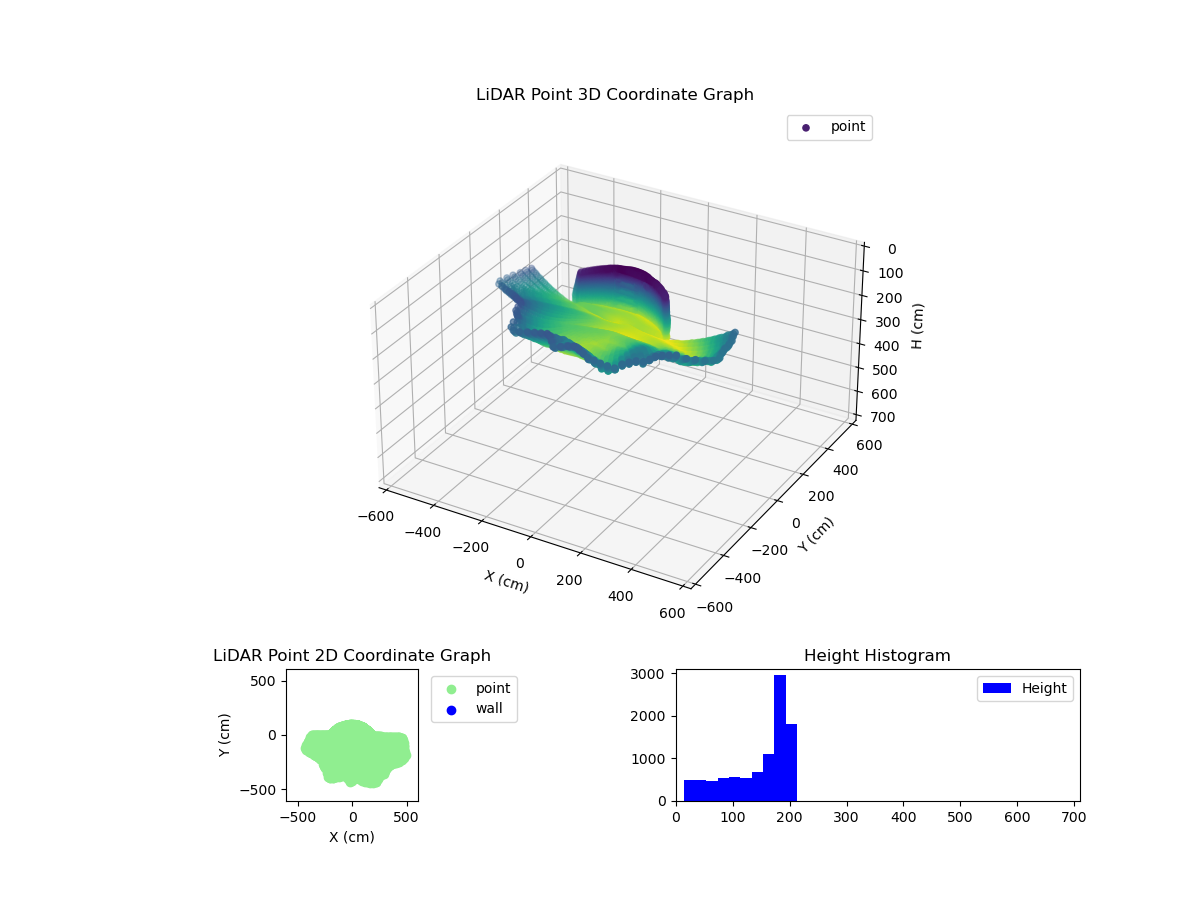 3D Plot
