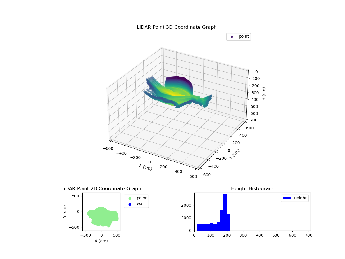 3D Plot