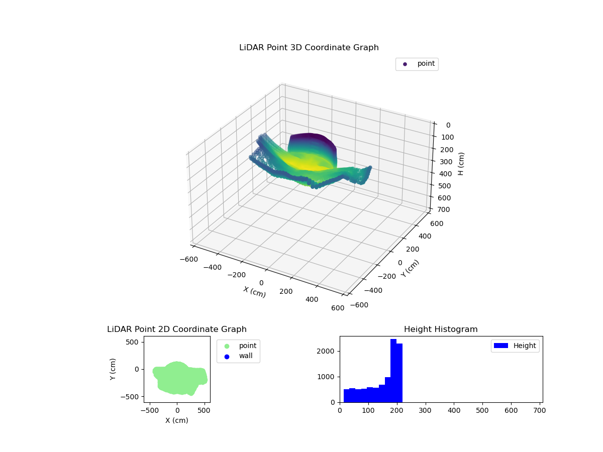 3D Plot