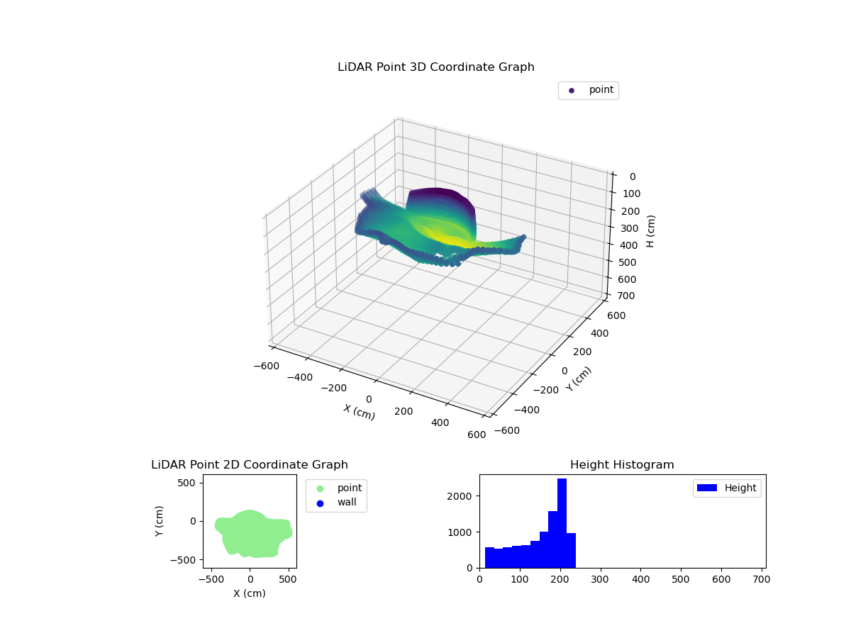 3D Plot